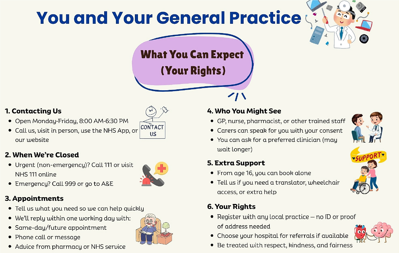 You and Your General Practice - What You Can Expect (Your Rights)